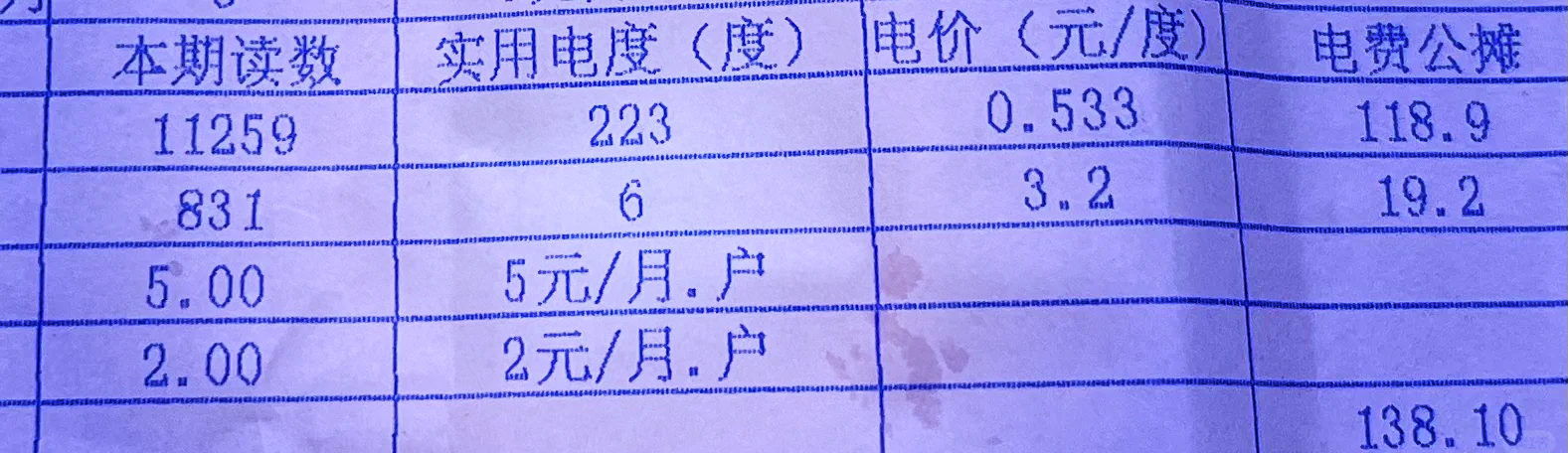 最新水电费观点论述分析