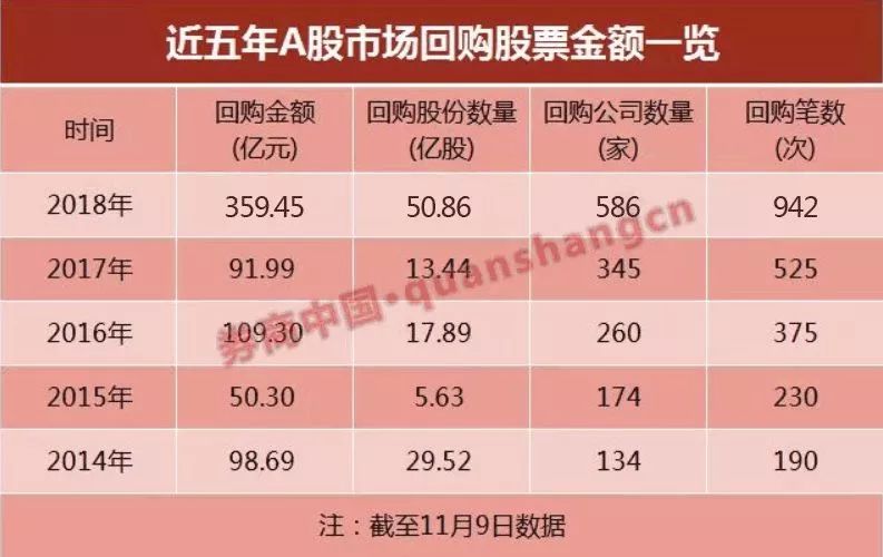 多家上市公司提高股票回购价格上限，市场趋势及影响解析