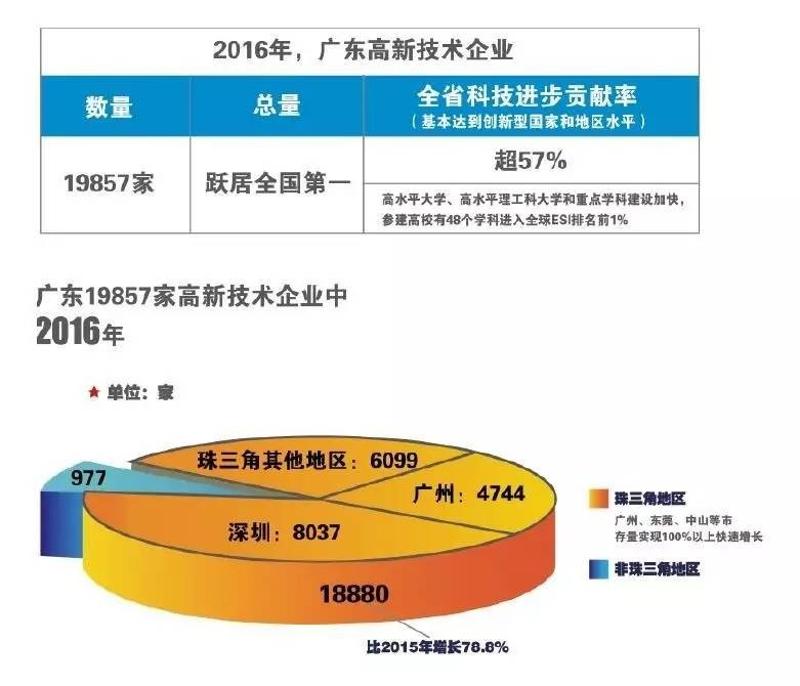广东高科技产品新纪元揭秘，近期重大事件回顾