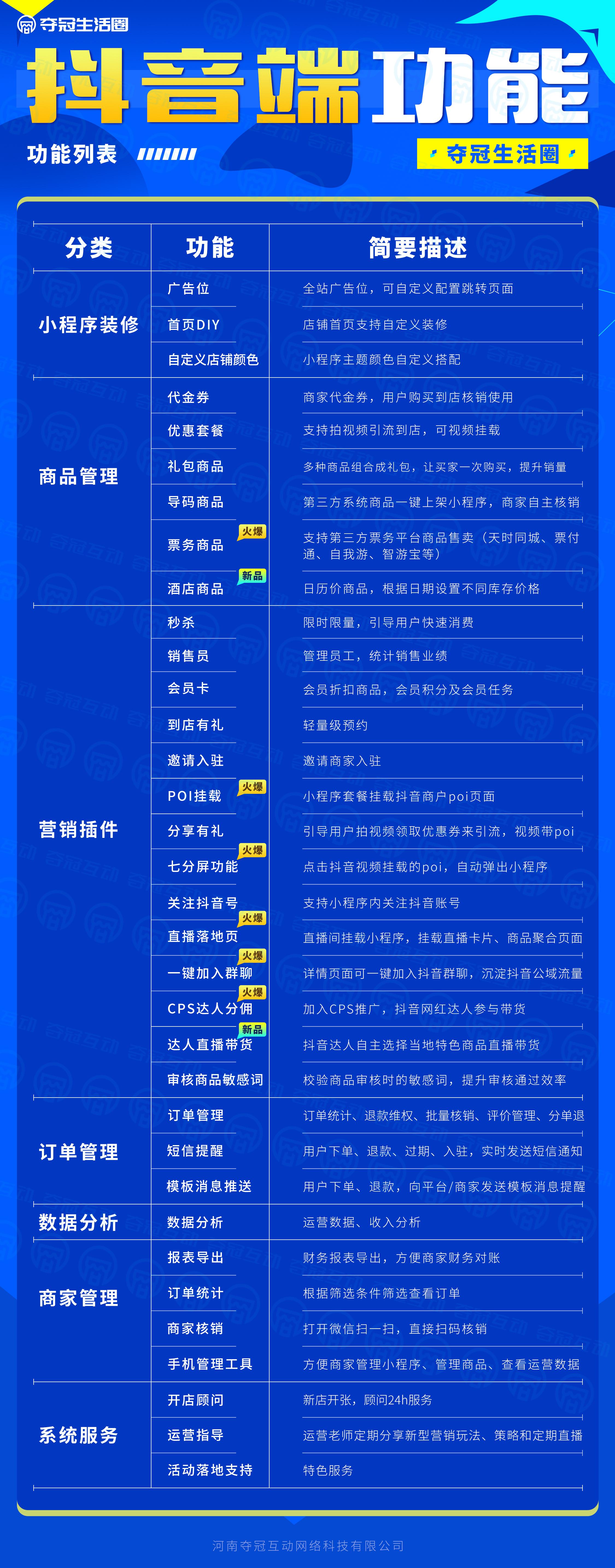 团购非外卖，详细步骤指南与攻略