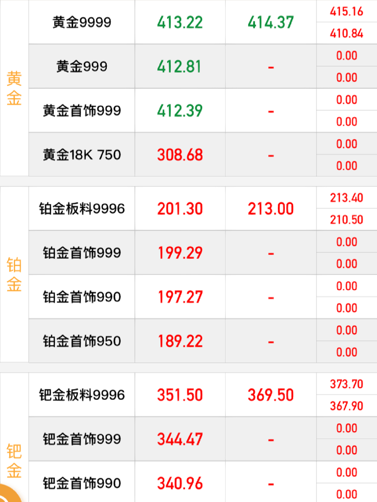 黄金市场风云莫测，今日大盘金价走势揭秘
