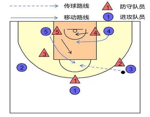 AA姚明，篮球技能与战术学习指南，详细步骤助你掌握篮球技巧与战术