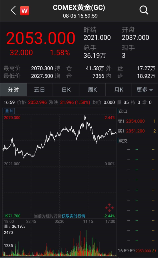 金价持续创新高，黄金与友情的闪耀时刻，黄金投资热潮涌动