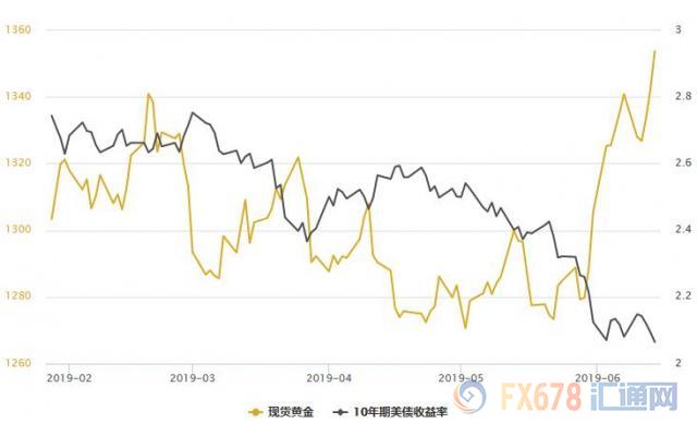 金价连创新高，黄金投资中的自信与成就感的飙升之路
