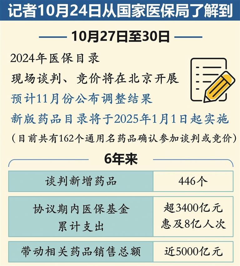 科技重塑医疗，智能引领未来，重磅推出2024国家医保谈判目录展望