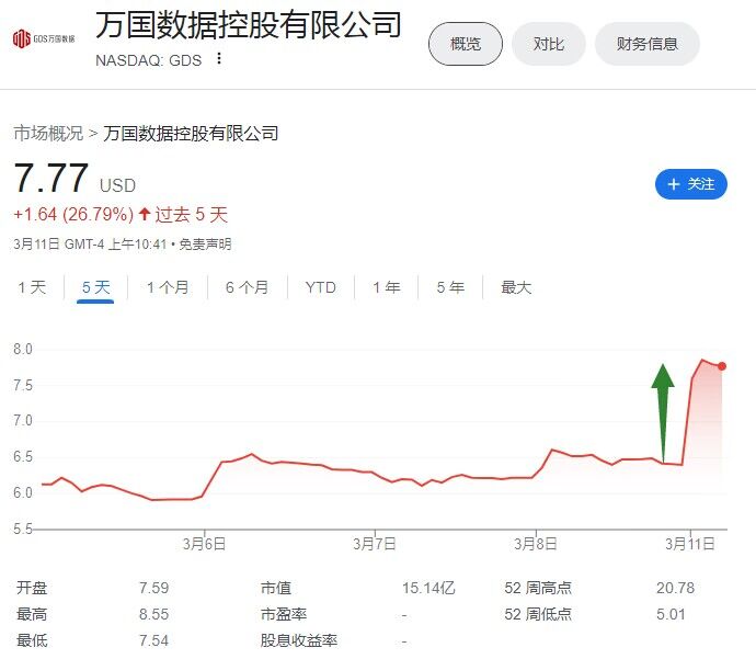 博创科技与万国数据，科技领域的璀璨双星闪耀光芒
