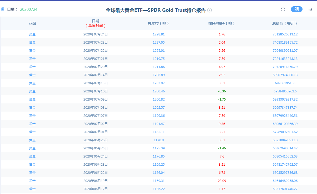 降息之夜，多国央行行动引发国际资金流向黄金ETF，黄金纽带显魅力