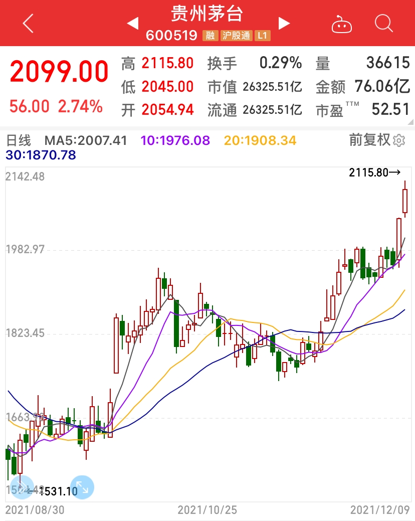 A股三大股指午后持续拉涨，解读与观点分析