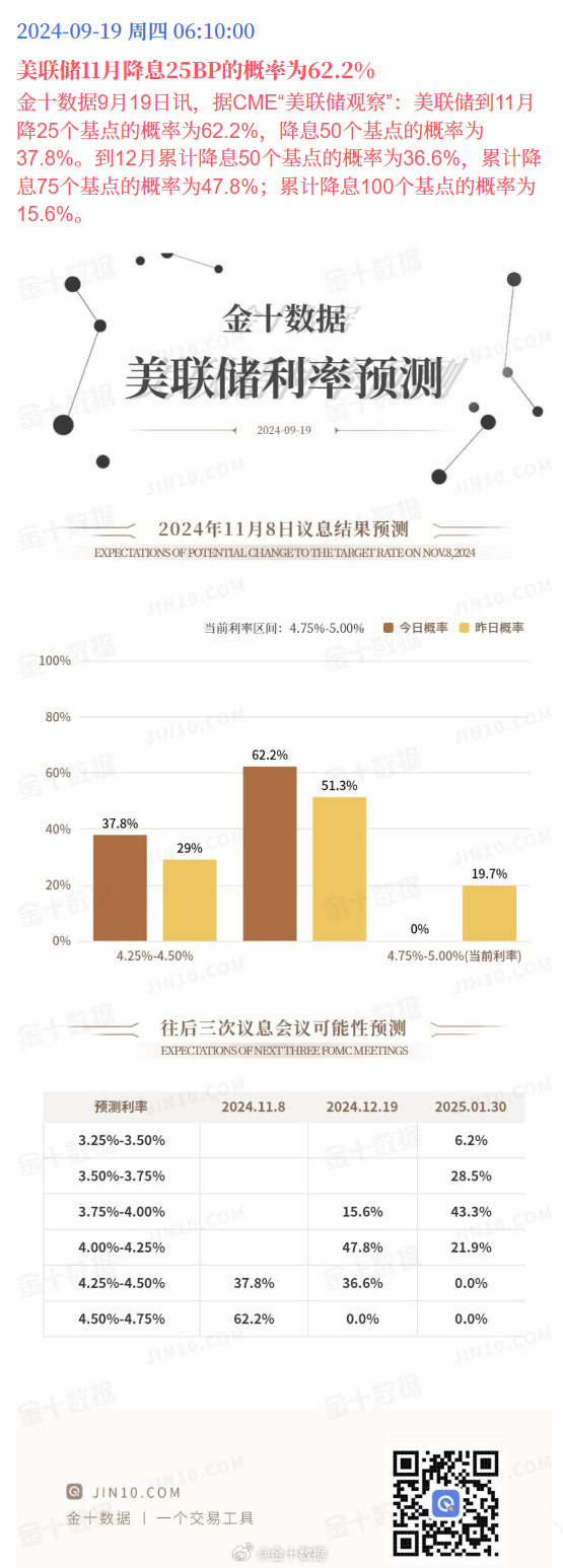 美联储11月降息25BP的概率分析与预测，一种独特视角的解读
