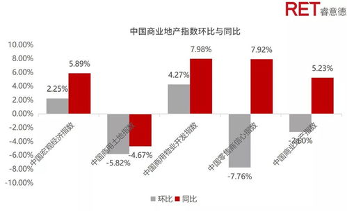 三季度经济数据多项向好，繁荣迹象显现，未来展望乐观。
