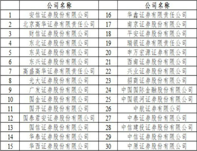 年底白名单项目增资至4万亿，变化带来自信与成就感倍增