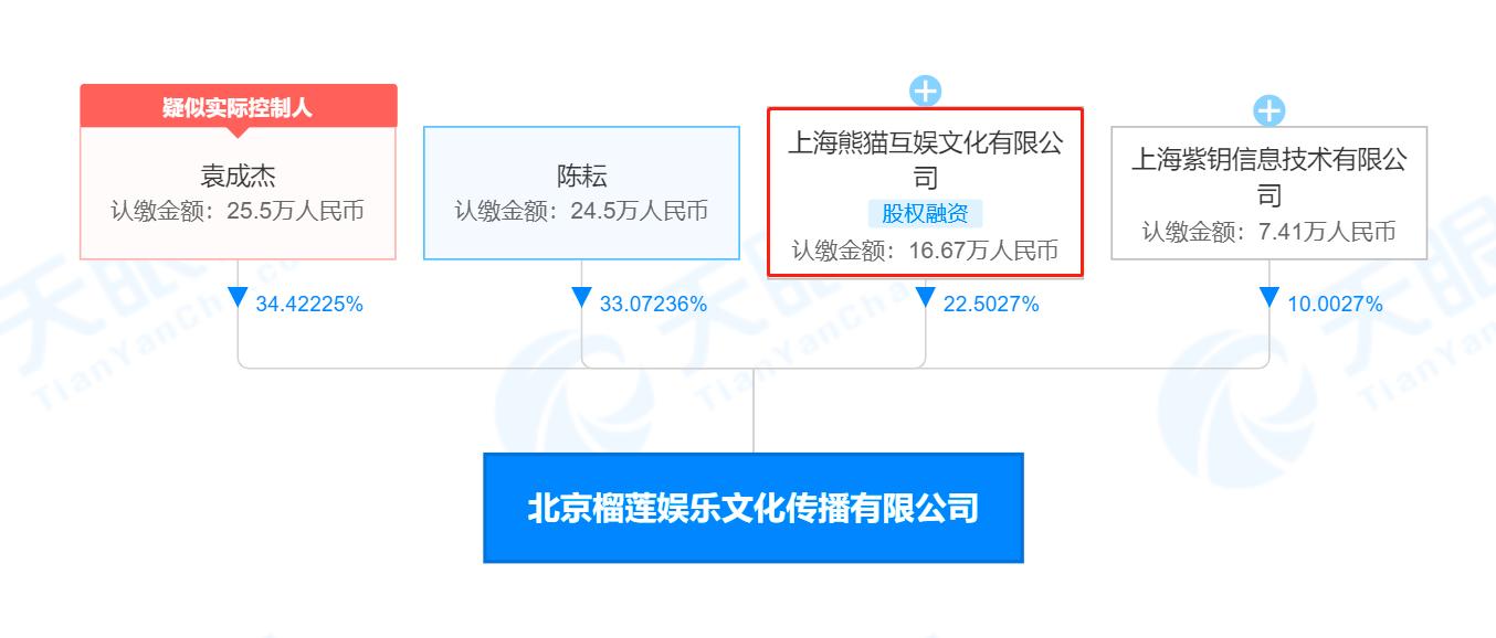王思聪持股的榴莲娱乐公司经营出现异常，引发关注热议