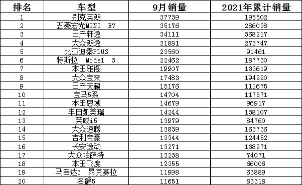 热门车型九月销量榜单揭晓，汽车销量排行榜公布及热门车型概览