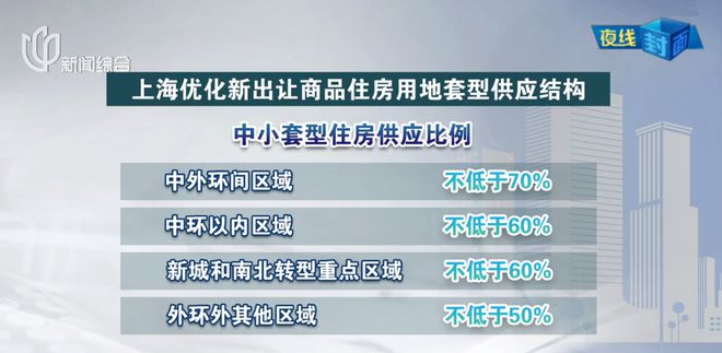 商品住房项目贷款纳入白名单，开启自然美景与内心平静之旅