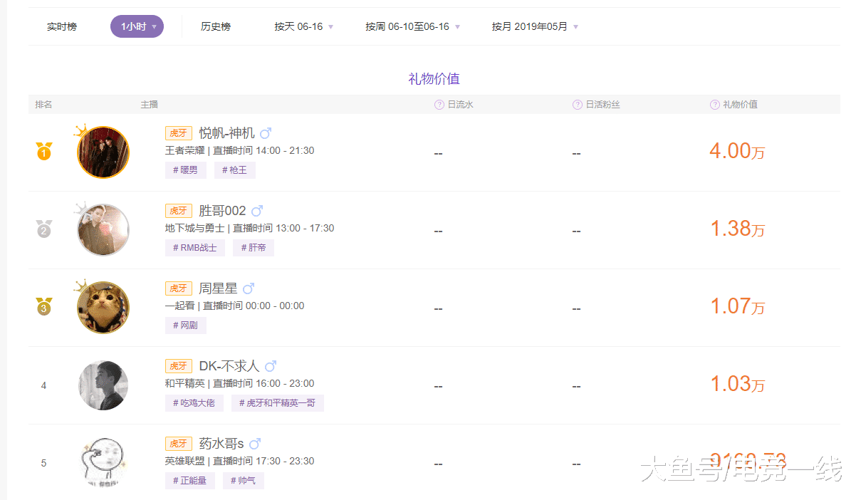 每百中国人中的网络主播新势力，小巷宝藏店背后的故事