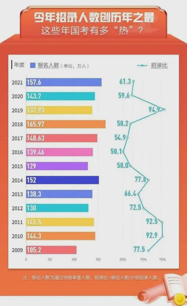 国考最热职位吸引1970人激烈竞争，科技巨头推出高科技岗位神器引关注
