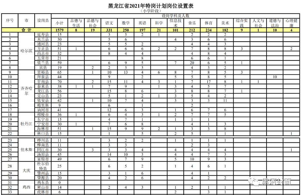 国考最热职位引1970人竞争，背后的原因及启示
