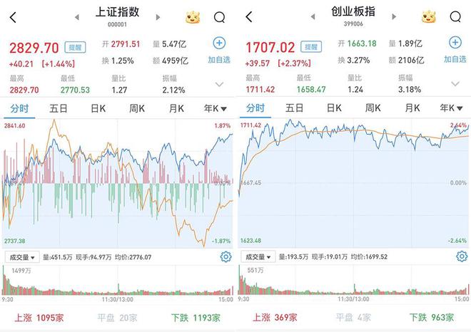 A股成交量破万亿大关，股市投资步骤指南
