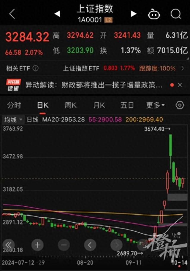 股市初探遭遇挫折，00后小伙四天炒股亏损两个月工资应对指南