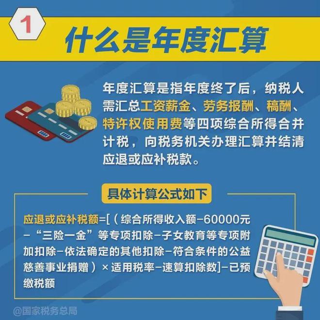 2023年度个税汇算清缴数据发布及步骤指南