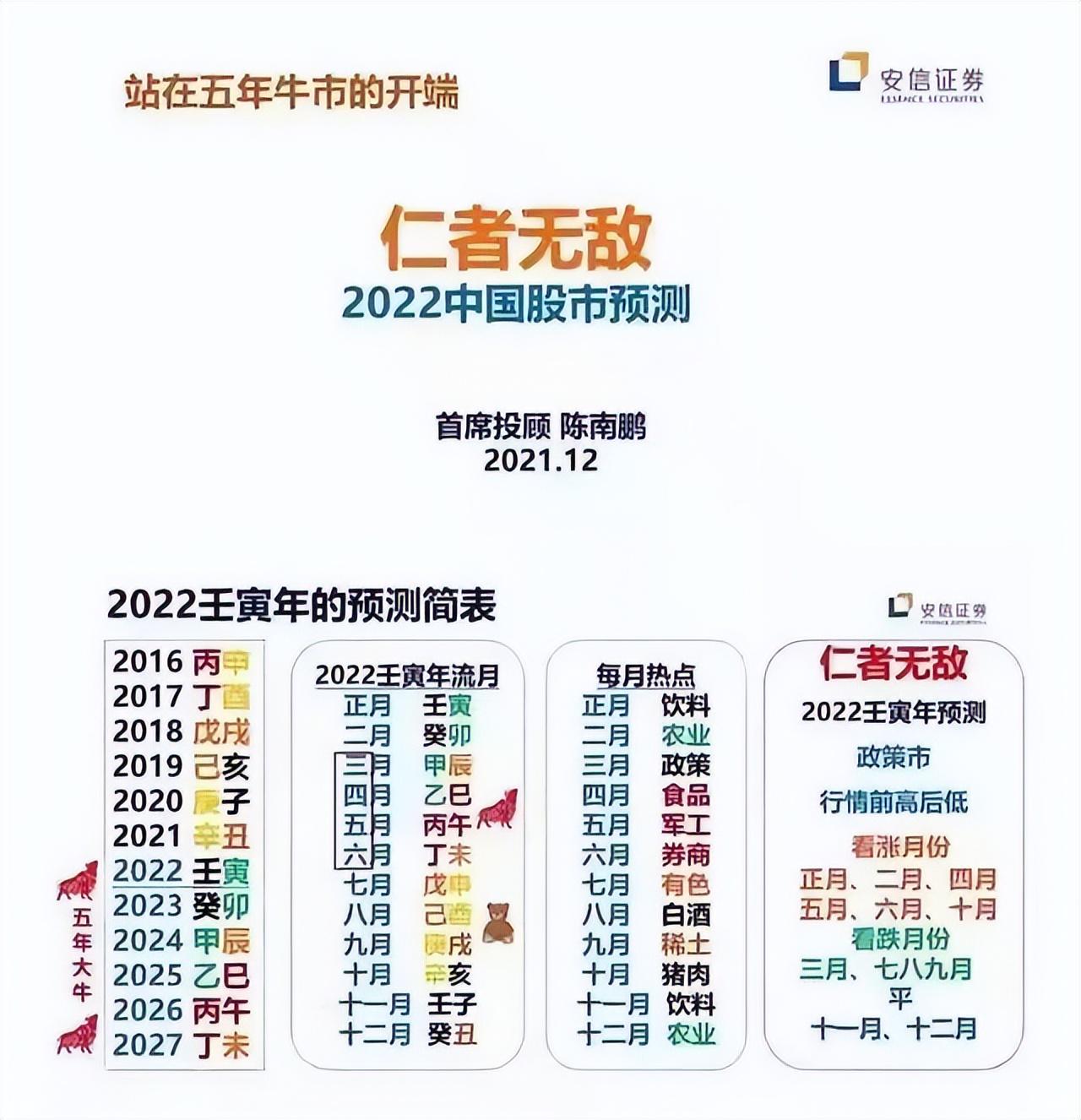 股市初探，如何避免年轻人炒股风险，避免两个月工资蒸发？