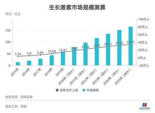 韩国生长激素市场暴涨背后的励志故事，变化、自信与成长之路