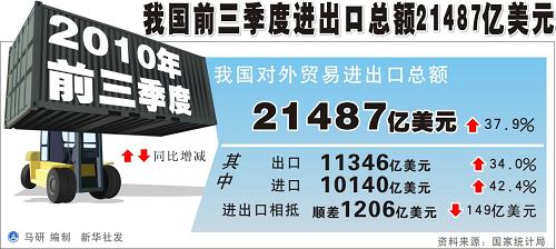 海关总署解读，中国并非刻意追求贸易顺差——贸易平衡的战略理解与应对指南