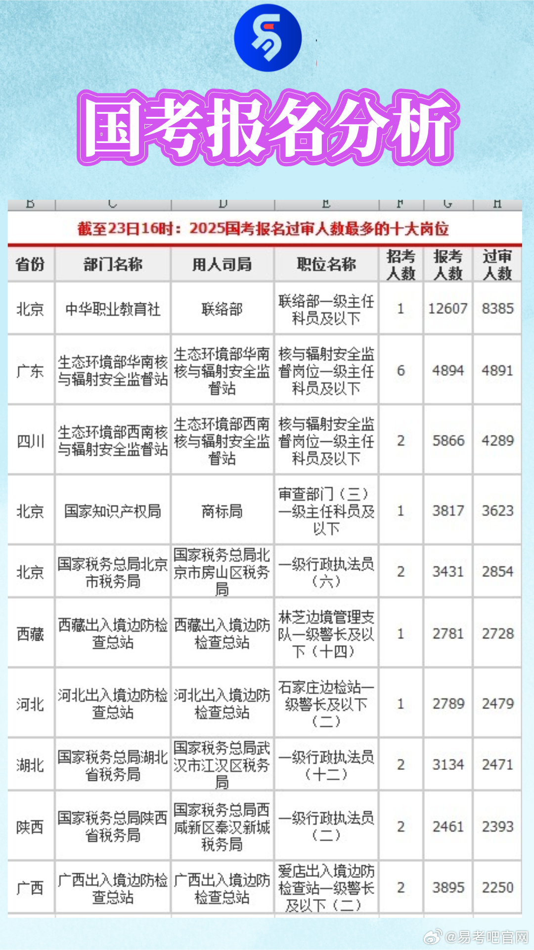 国考报名启动，招录人数达巅峰，机会不容错过！✨