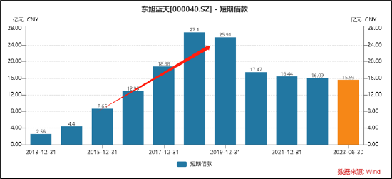 程序员投资A股四日亏损32万，揭秘背后的神秘故事