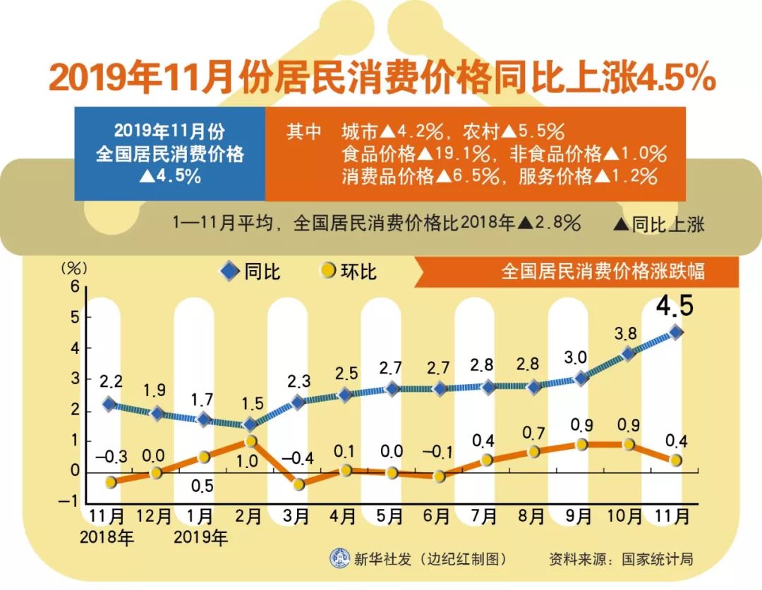 如何应对9月居民消费价格同比上涨0.4%，详细步骤指南及趋势分析