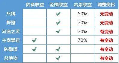 小猿口算被逼出ELO机制深度分析与观点阐述