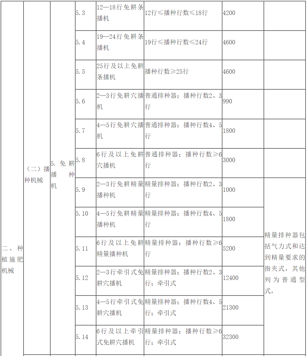 中央财政下达就业补助资金667亿元，助力就业市场稳健发展
