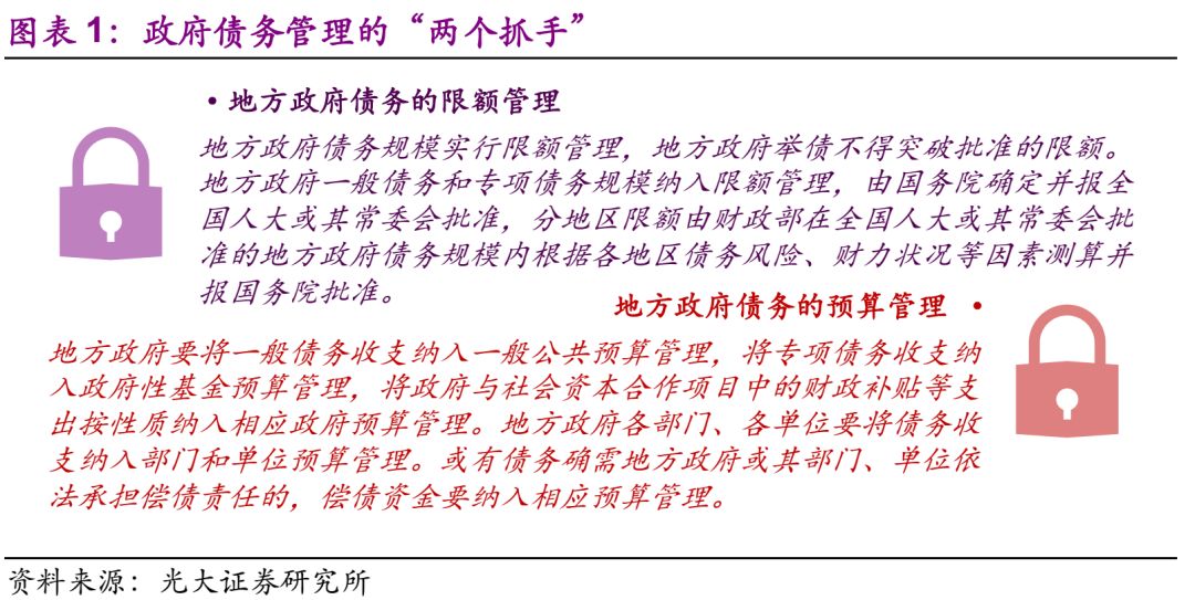中央大规模置换存量隐性债务步骤指南，操作与策略详解