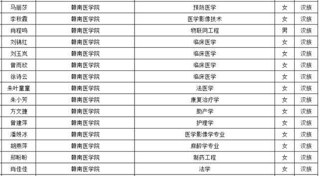 国家助学金提升