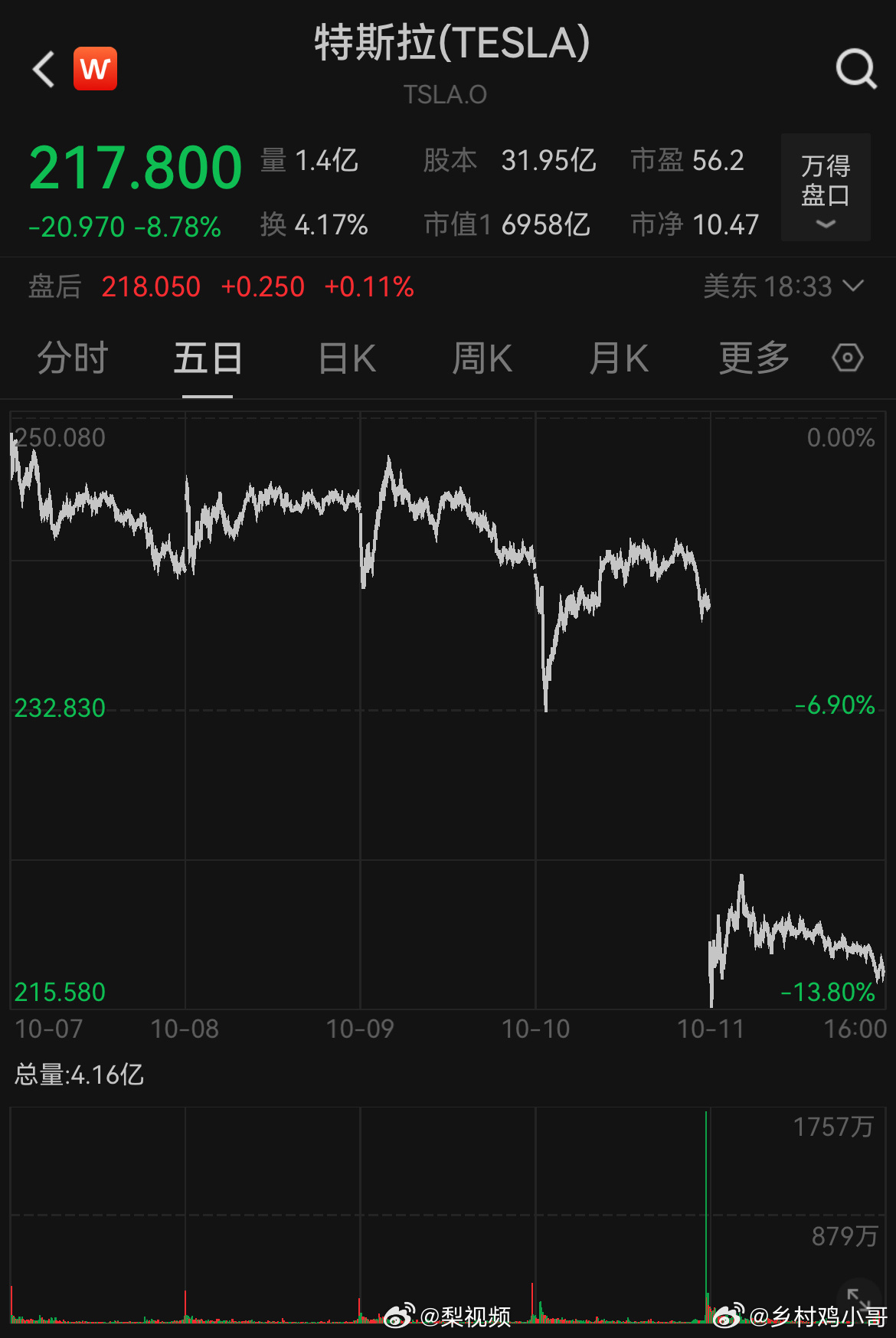 特斯拉市值暴跌