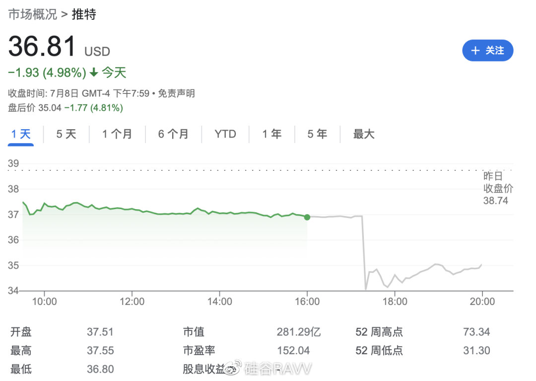 特斯拉发布会后股价震荡下跌，跌幅近9%