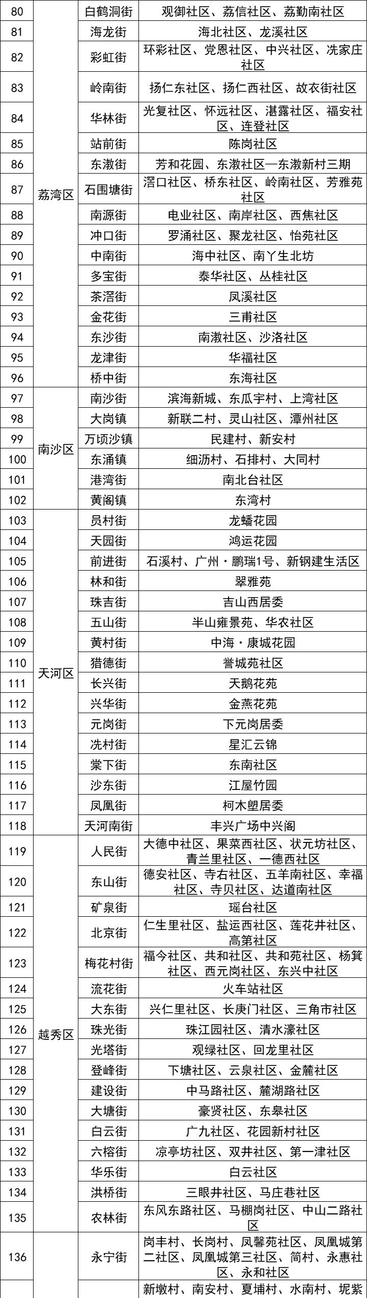 广东一周新增登革热病例达1770例，应对登革热的详细指南（初学者进阶适用）