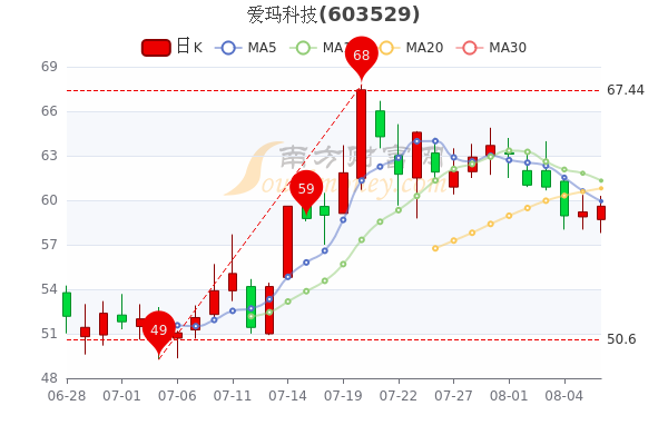 爱玛市值大幅缩水背后的科技新星，前沿功能与智能生活融合的挑战与魅力