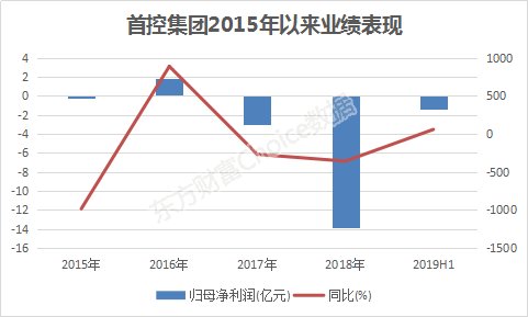 东方财富老板经历财富风云巨变，一天损失157亿，见证科技产品魅力的一天体验