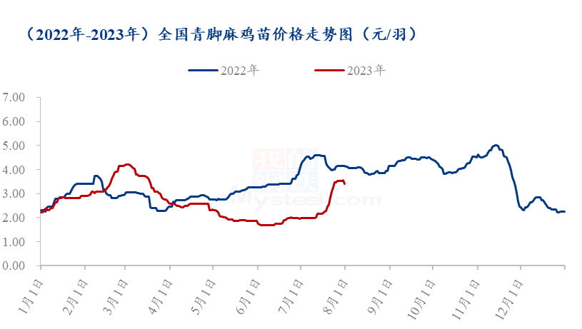 广东鸡价格行情最新动态，时代变迁与市场的波动影响分析