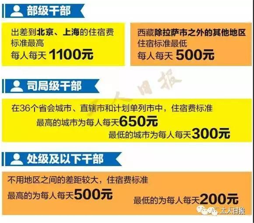 最新出差住宿标准详解，观点阐述与分析