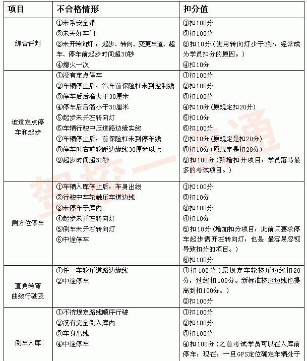 24年新奥精准全年免费资料,科目二有哪些综合评判题_84.75.23欧菲光