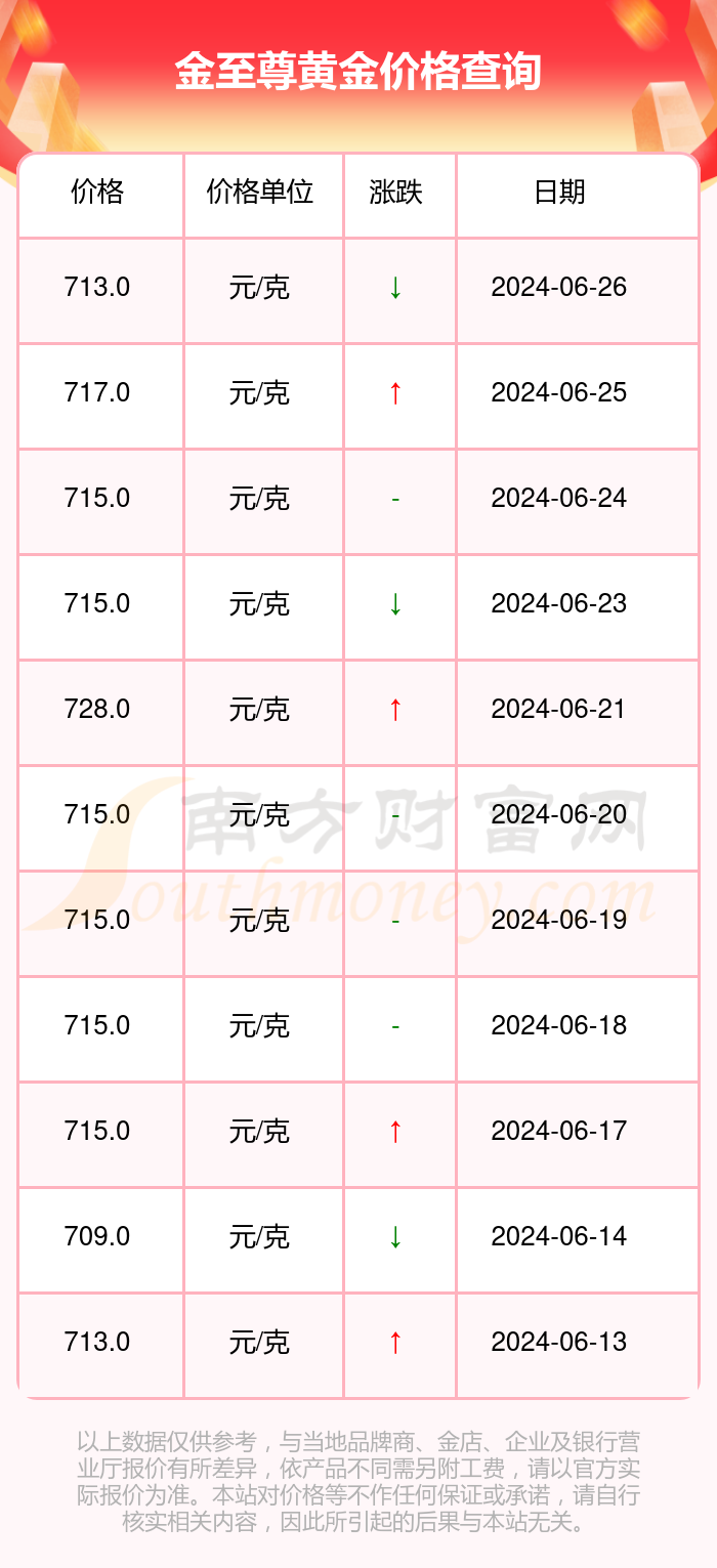 2024新澳门历史开奖记录查询结果,初中阅读解答不全面问题_57.7.42上合组织