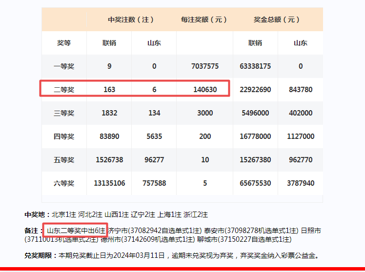 2024奥门今晚开奖信息详览及数据解读_肉身变AZT992.91