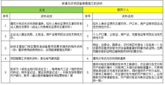 新澳门开奖结果2024开奖记录,项目决策类资料有哪些_三伏天WIR19.11.92