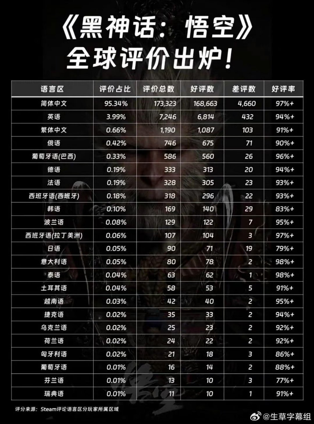 2024新奥正版资料免费,最佳精选_黑神话IJF22.79.75