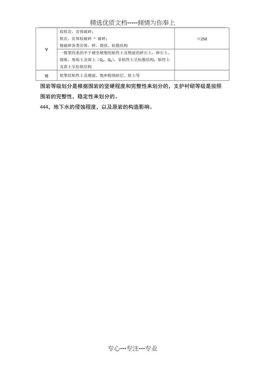 24年新奥精准全年免费资料,隧道围岩分级综合评判_62.45.47play