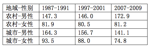 2004年度最高准确率一肖一码100%，城乡规划学科九天神算ULN47.98