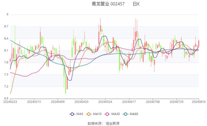 2024新澳资料免费资料大全,前锋解答解释落实_独特款2.421