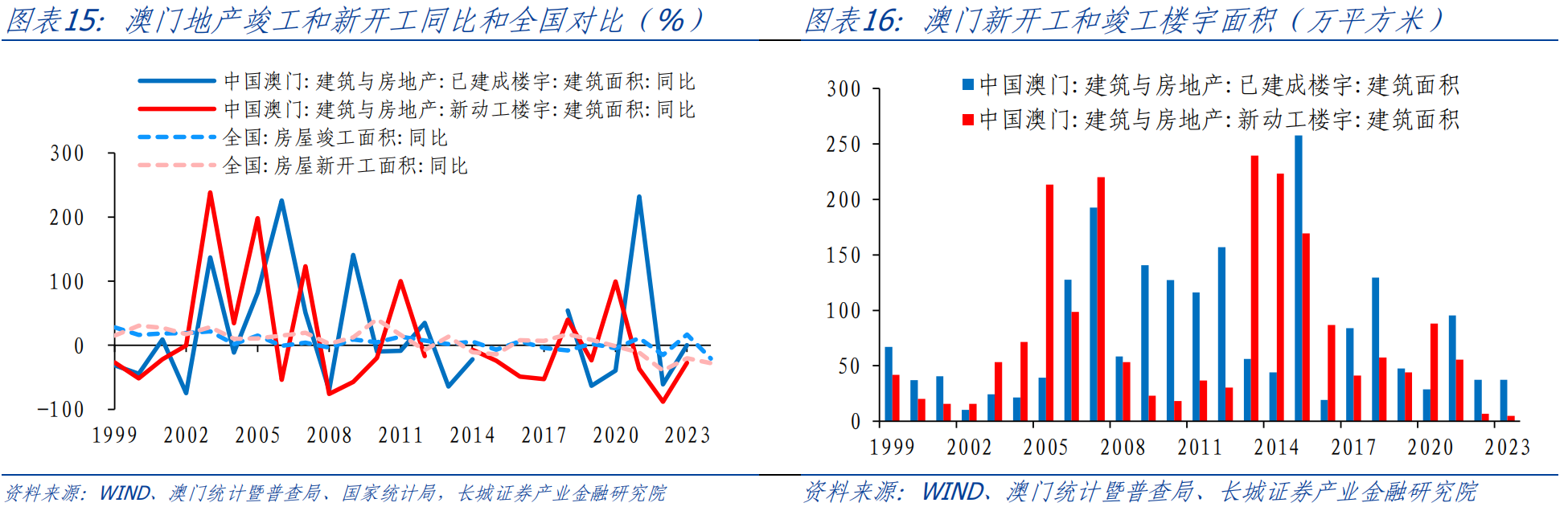 广东八二站新澳门49,策略调整改进_PFO82.395并行版